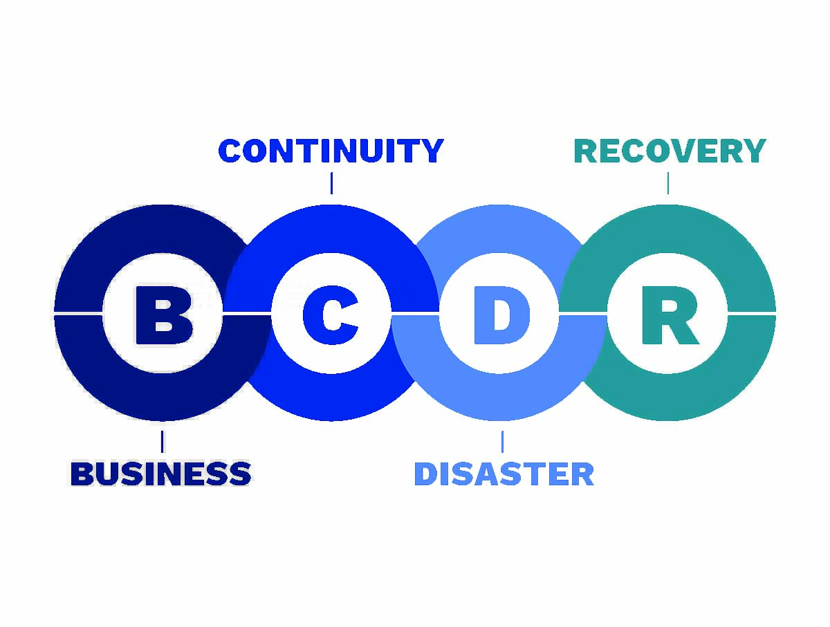 Business Continuity & Recovery1